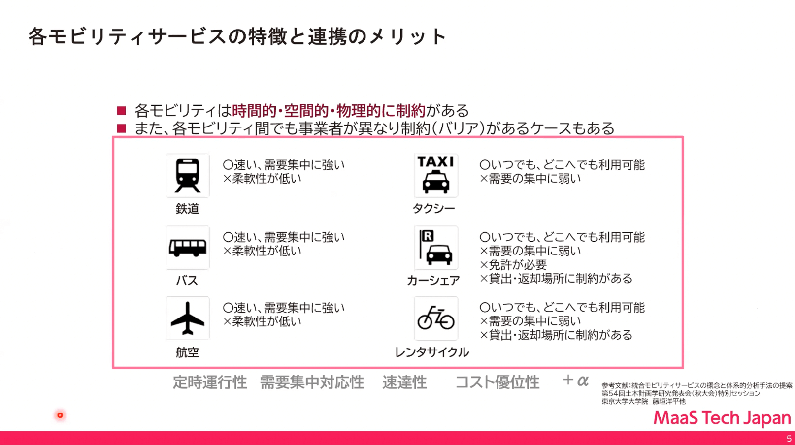 各モビリティサービスの特徴と連携のメリット