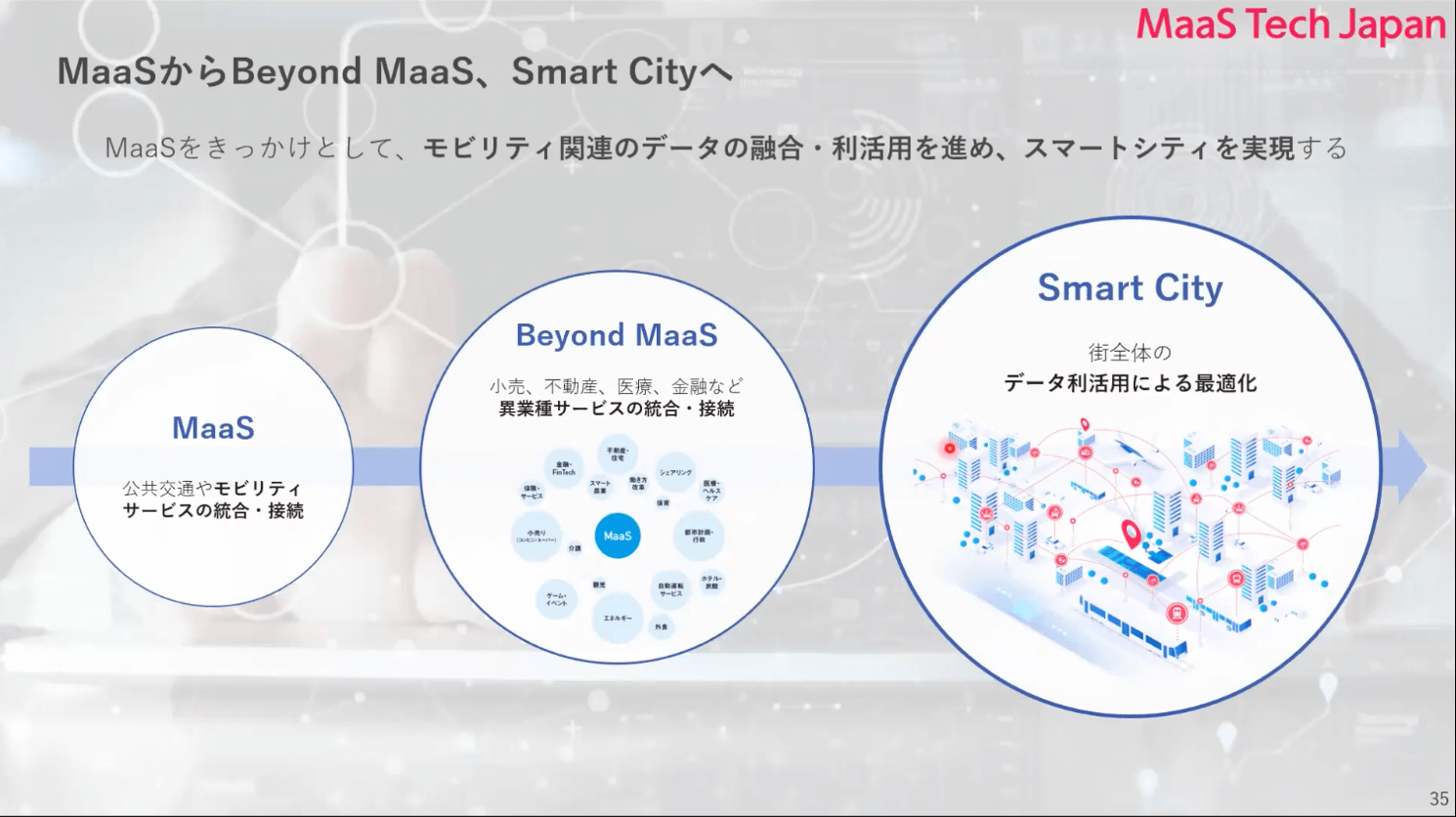 MaasからBeyond Maas、Smart Cityへ