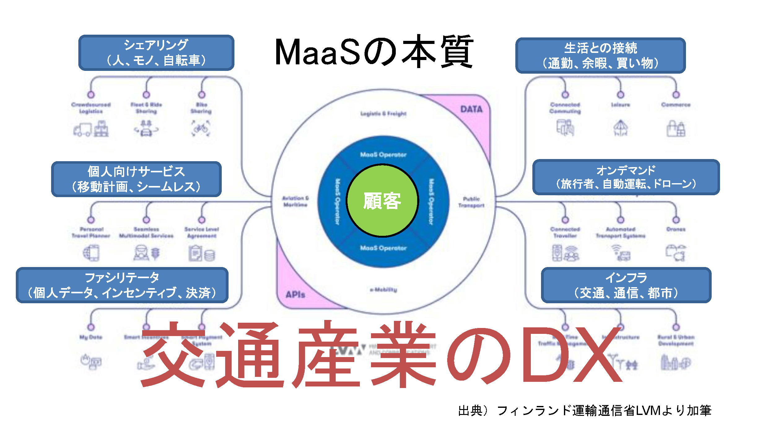 MaaSの本質