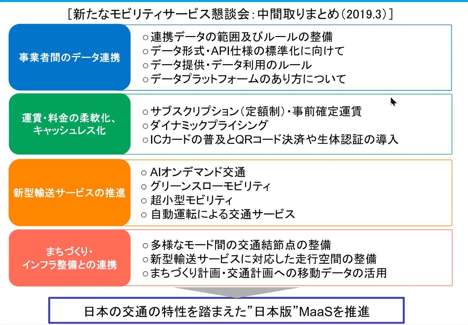 新たなモビリティサービス懇談会:中間取りまとめ(2019.3)