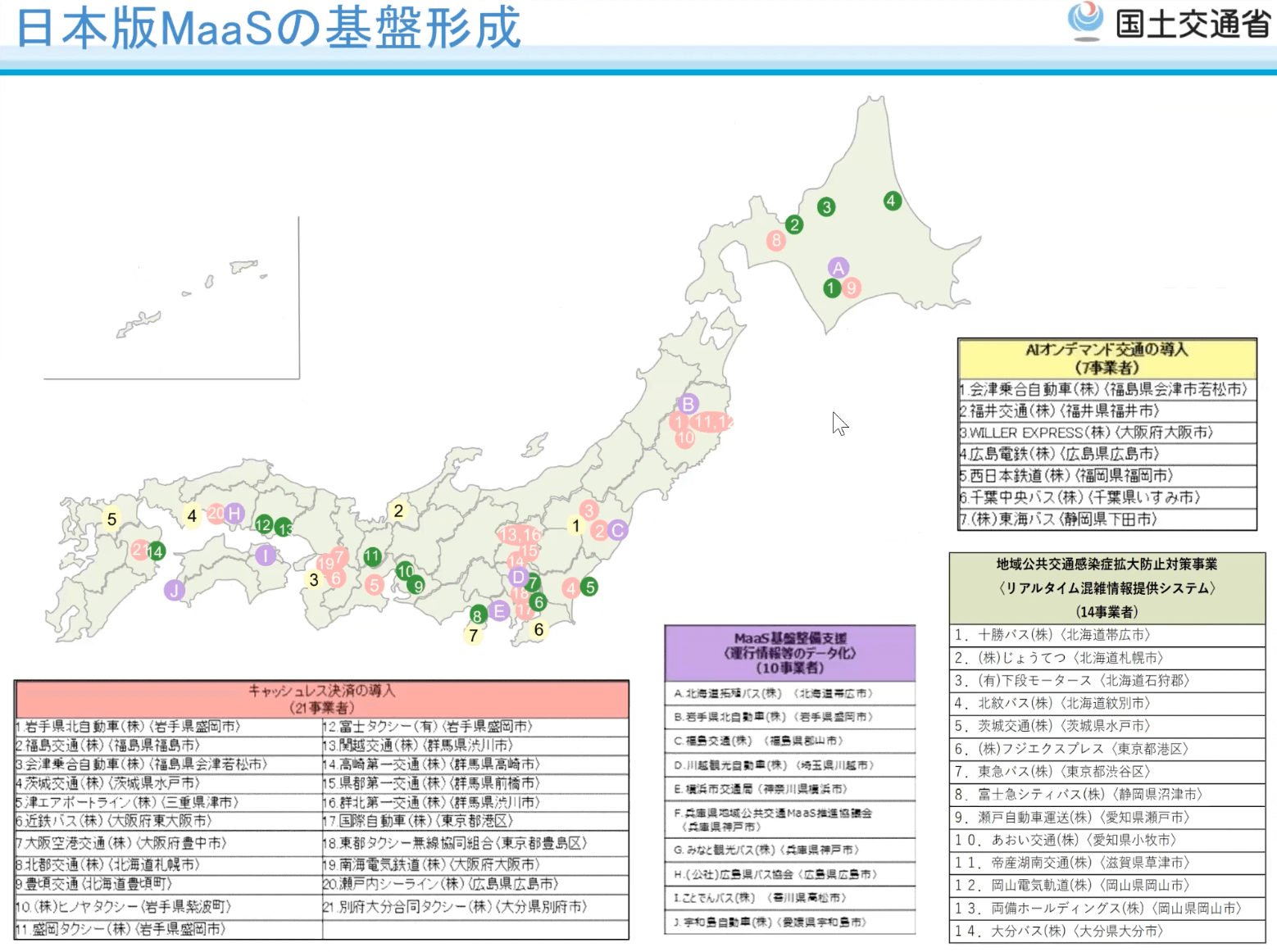 日本版MaaSの基盤形成