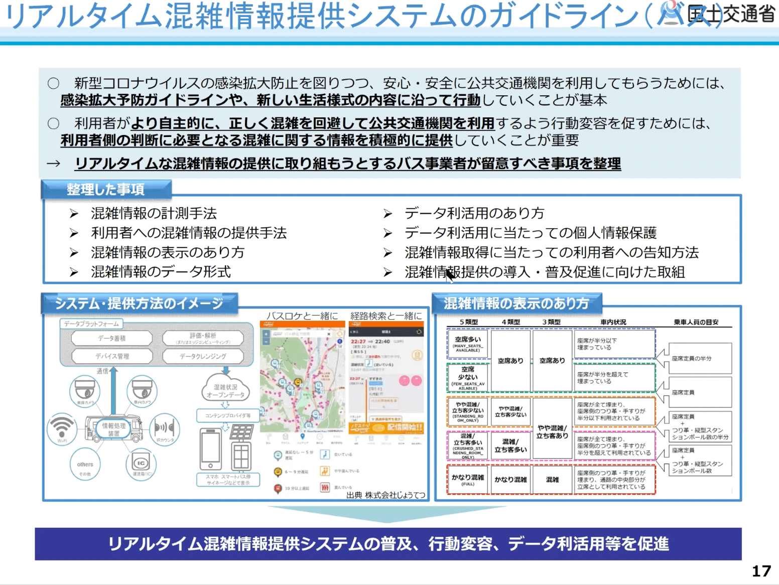 リアルタイム混雑情報提供システムのガイドライン