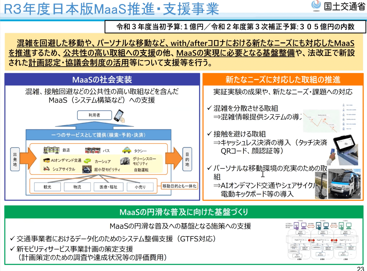 日本版MaaS推進・支援事業