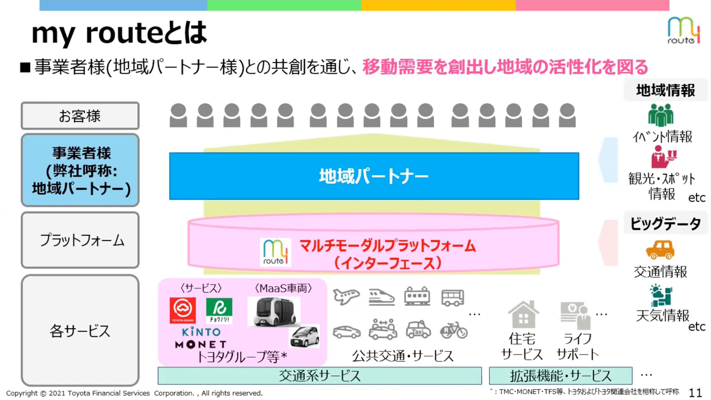 my routeとは