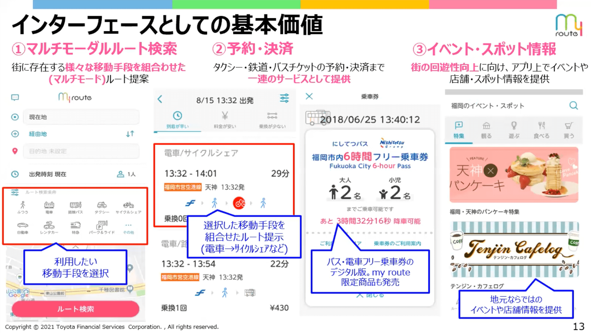 インターフェースとしての基本価値
