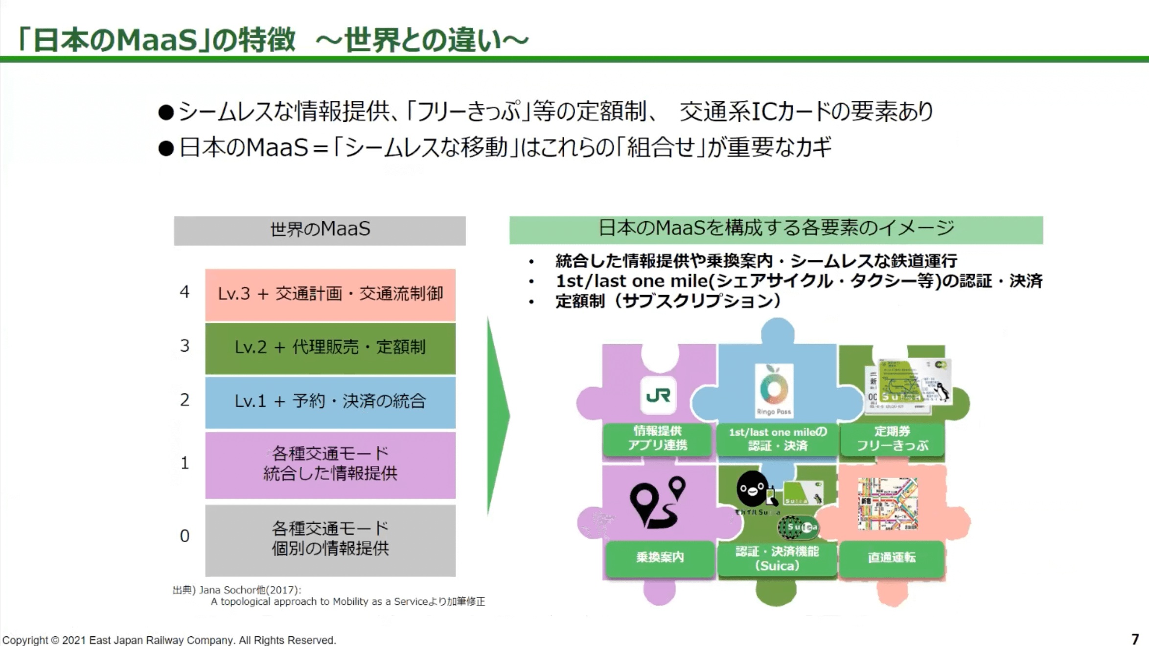 「日本のMaaS」の特徴〜世界との違い〜