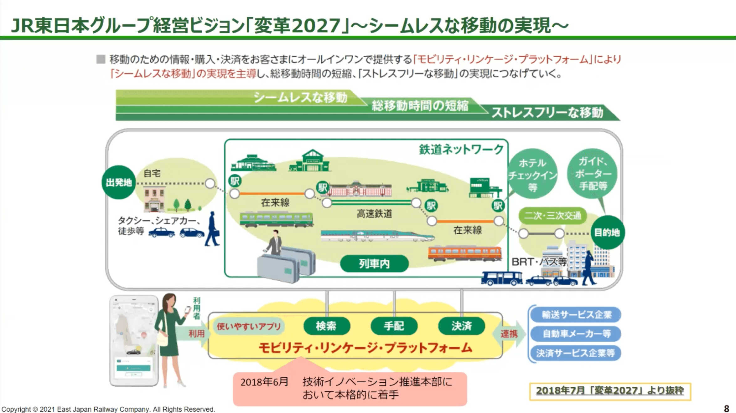 JR東日本グループ経営ビジョン「変革2027」〜シームレスな移動の実現〜