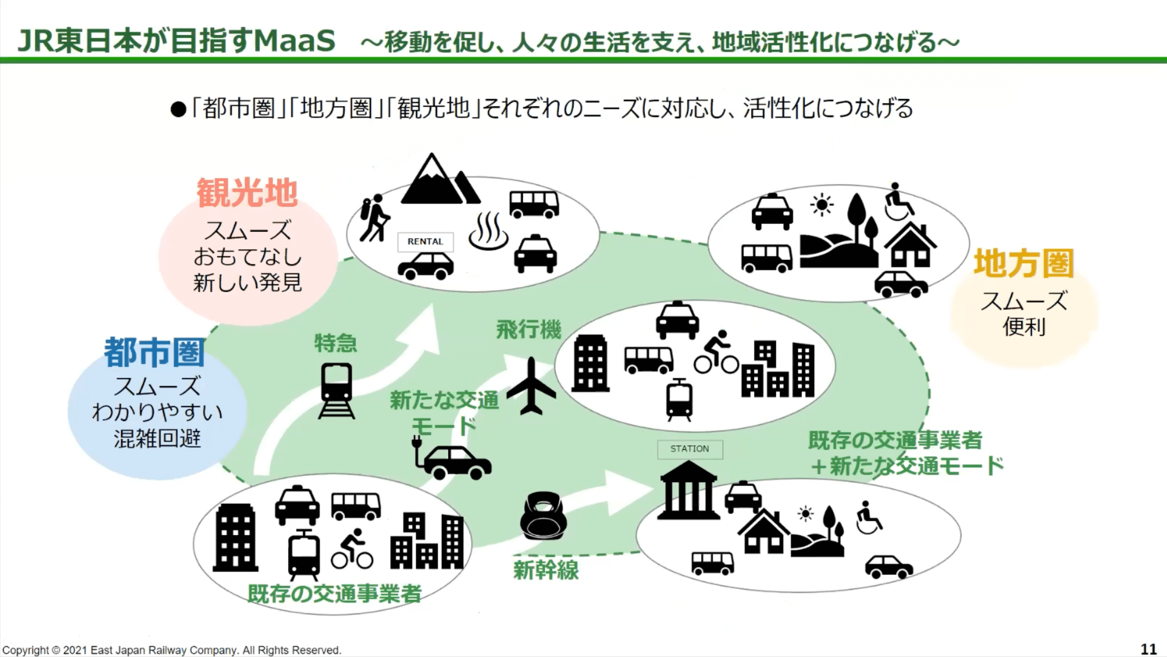 JR東日本が目指すMaaS〜移動を促し、人々の生活を支え、地域活性化につなげる〜