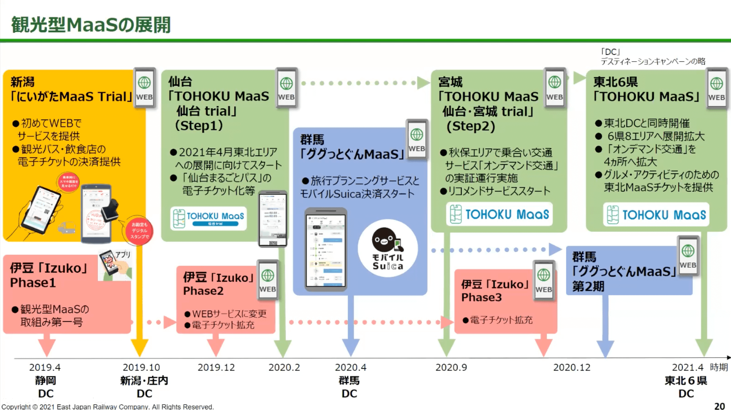 観光型MaaSの展開