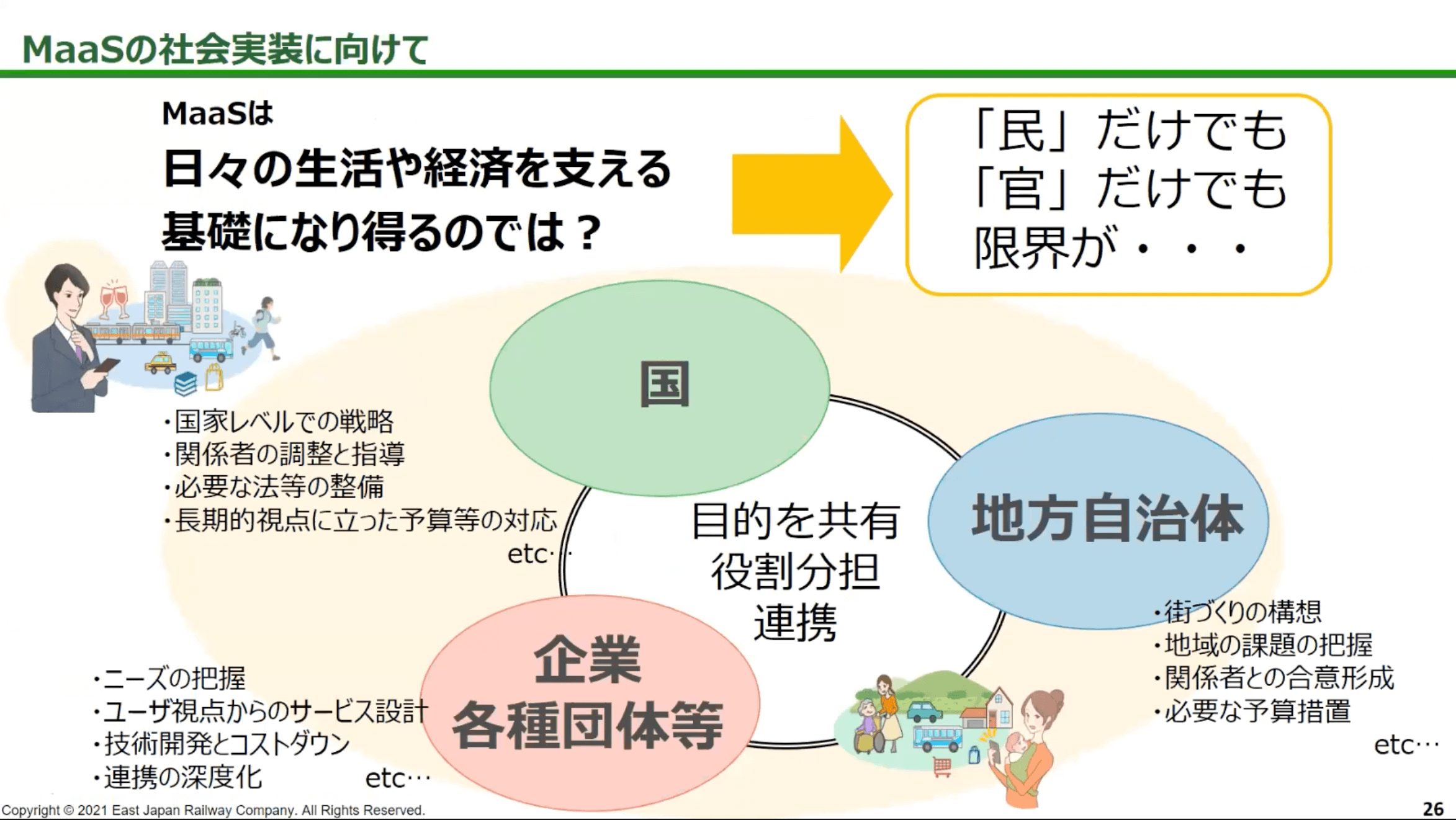 MaaSの社会実装に向けて