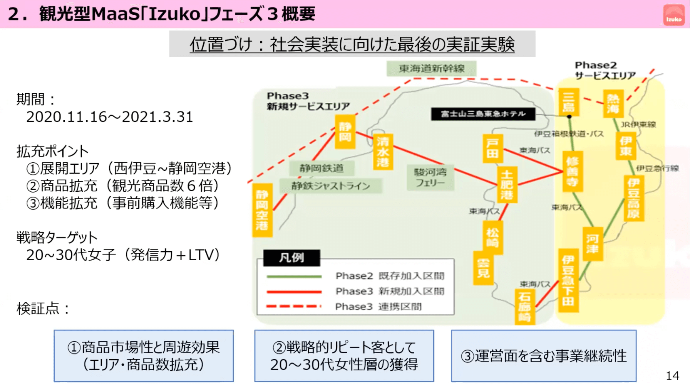 観光型MaaS「Izuko」フェーズ3 概要