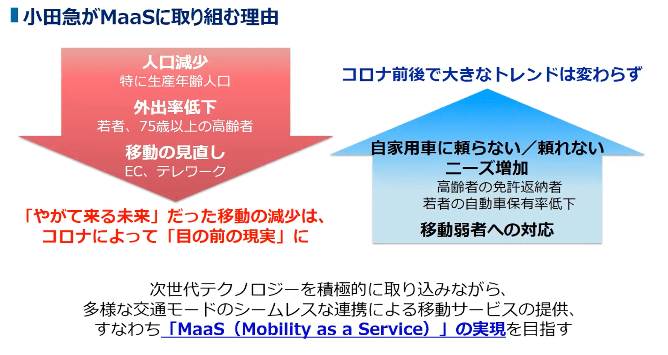 小田急グループがMaaSに取り組む理由