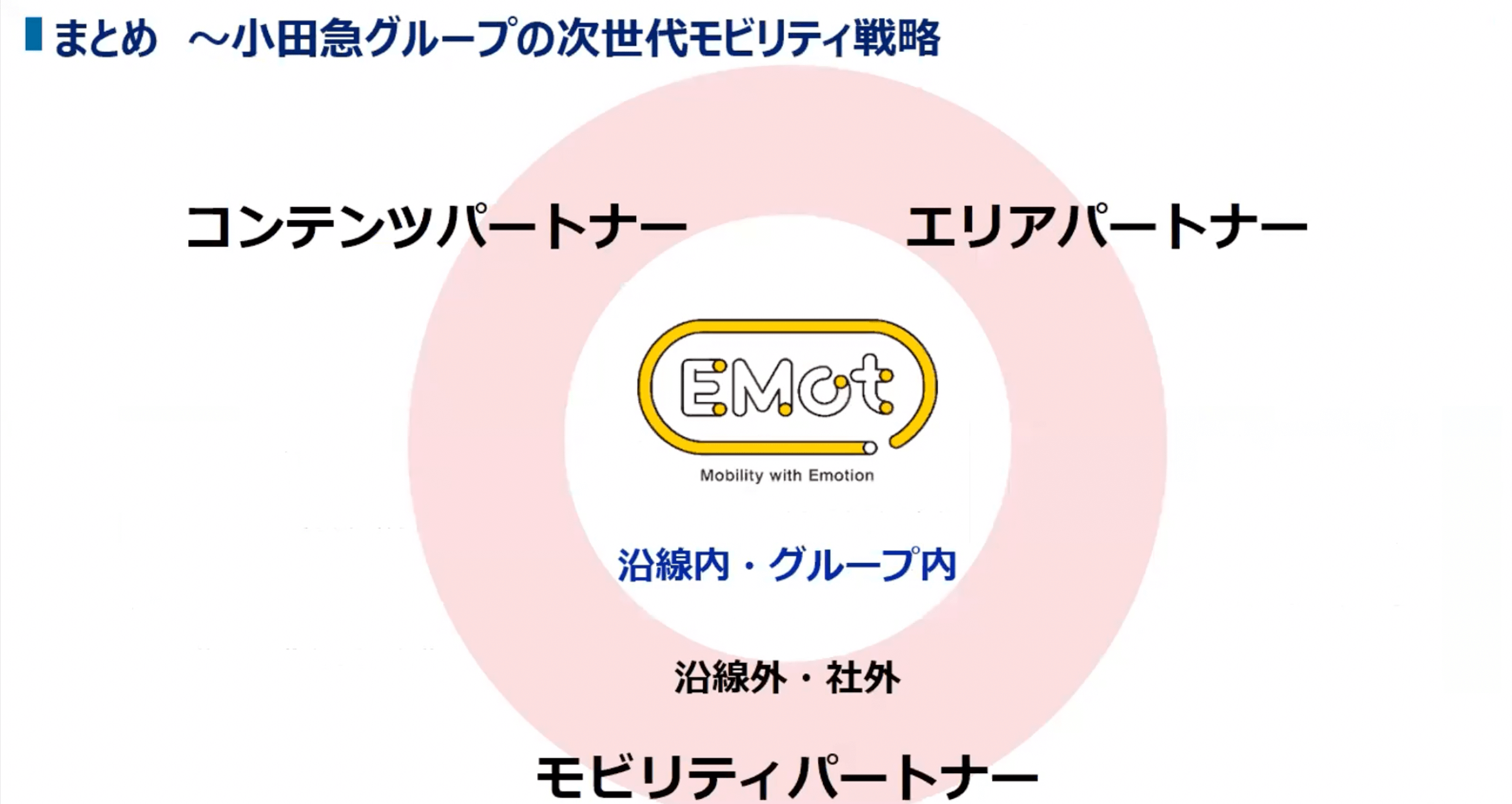 まとめのスライド