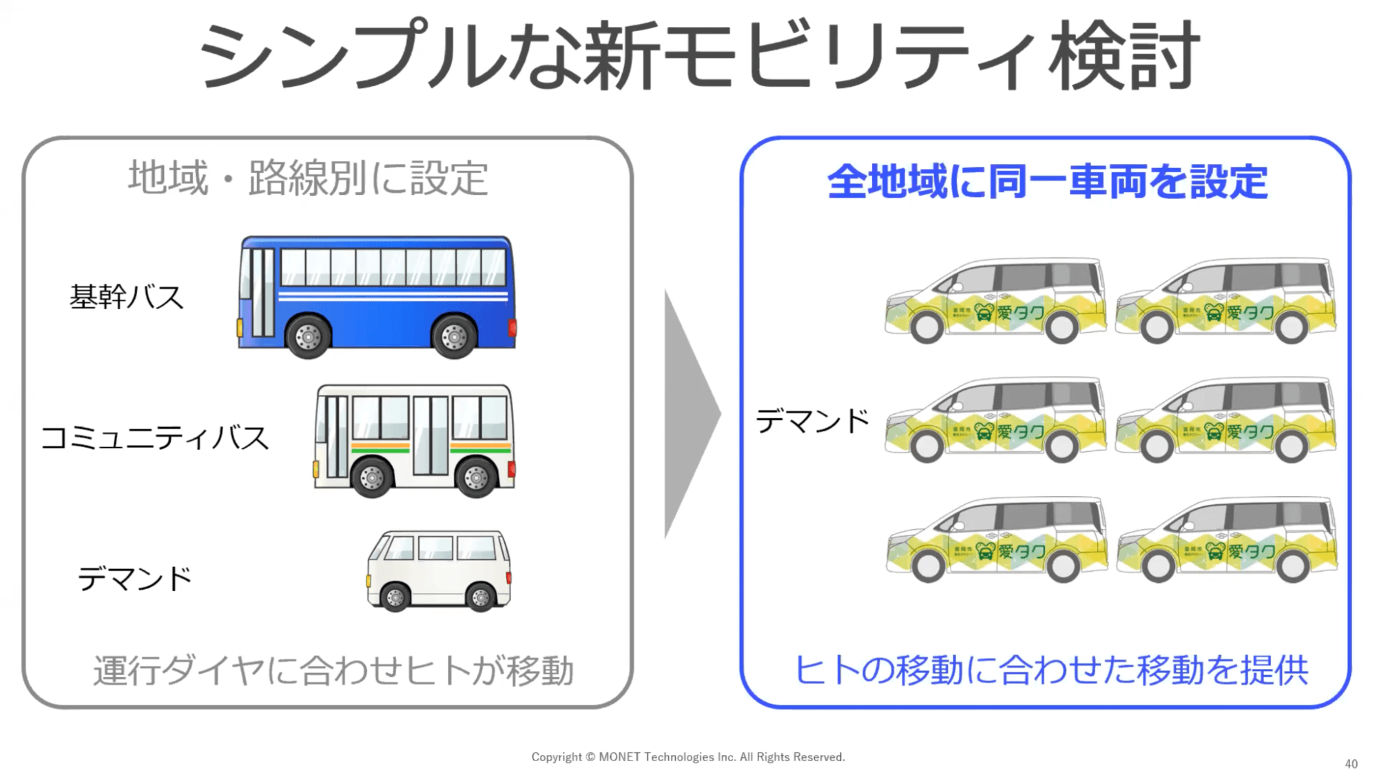シンプルな新モビリティ検討