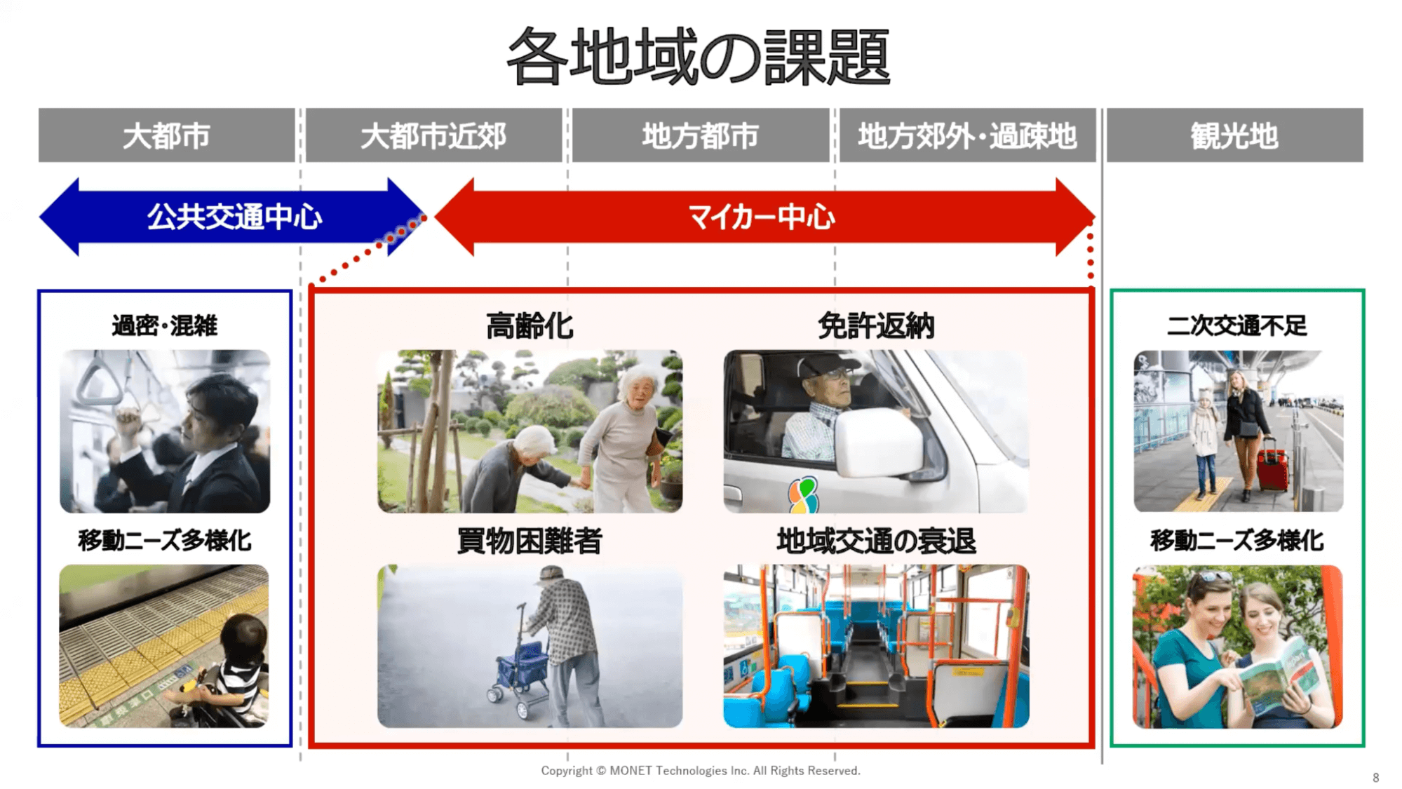 各地域の課題