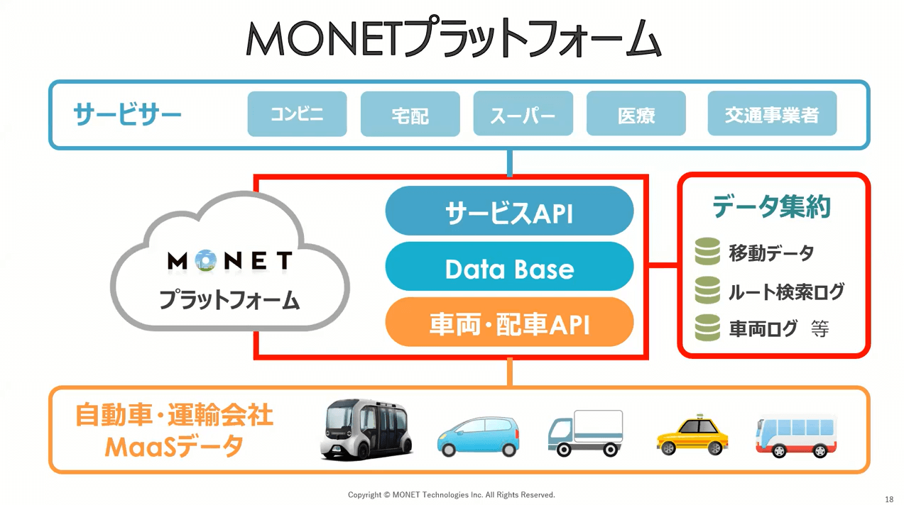 MONETプラットフォーム