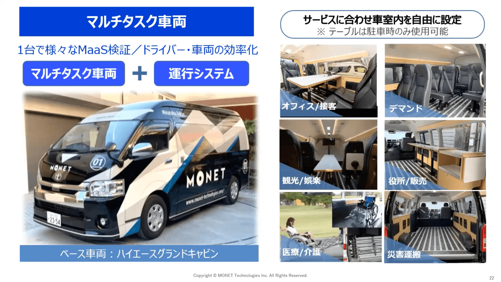 マルチタスク車両