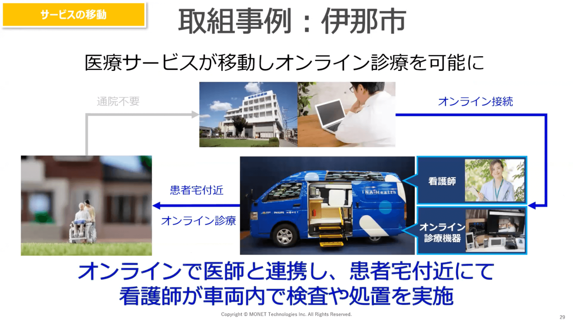 取組紹介:伊那市