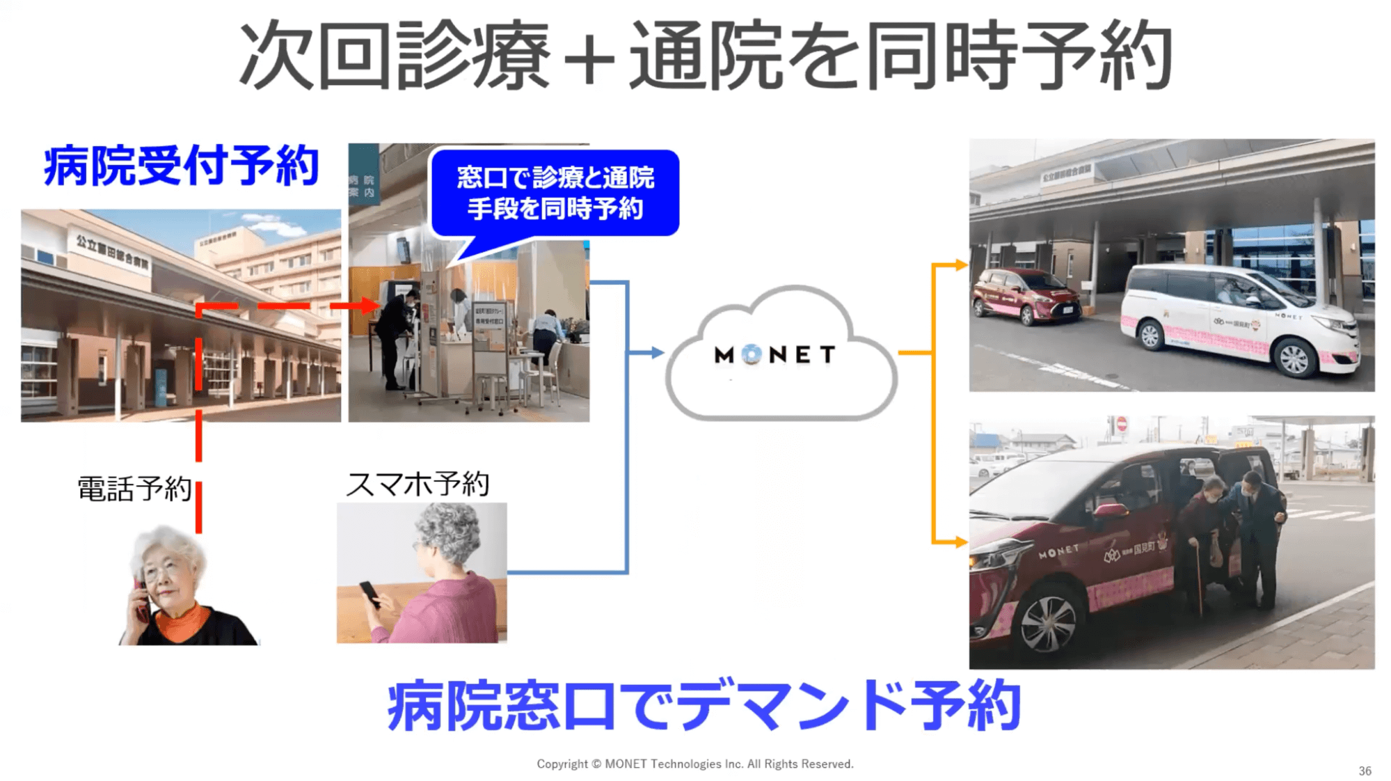 次回診察+通院を同時予約