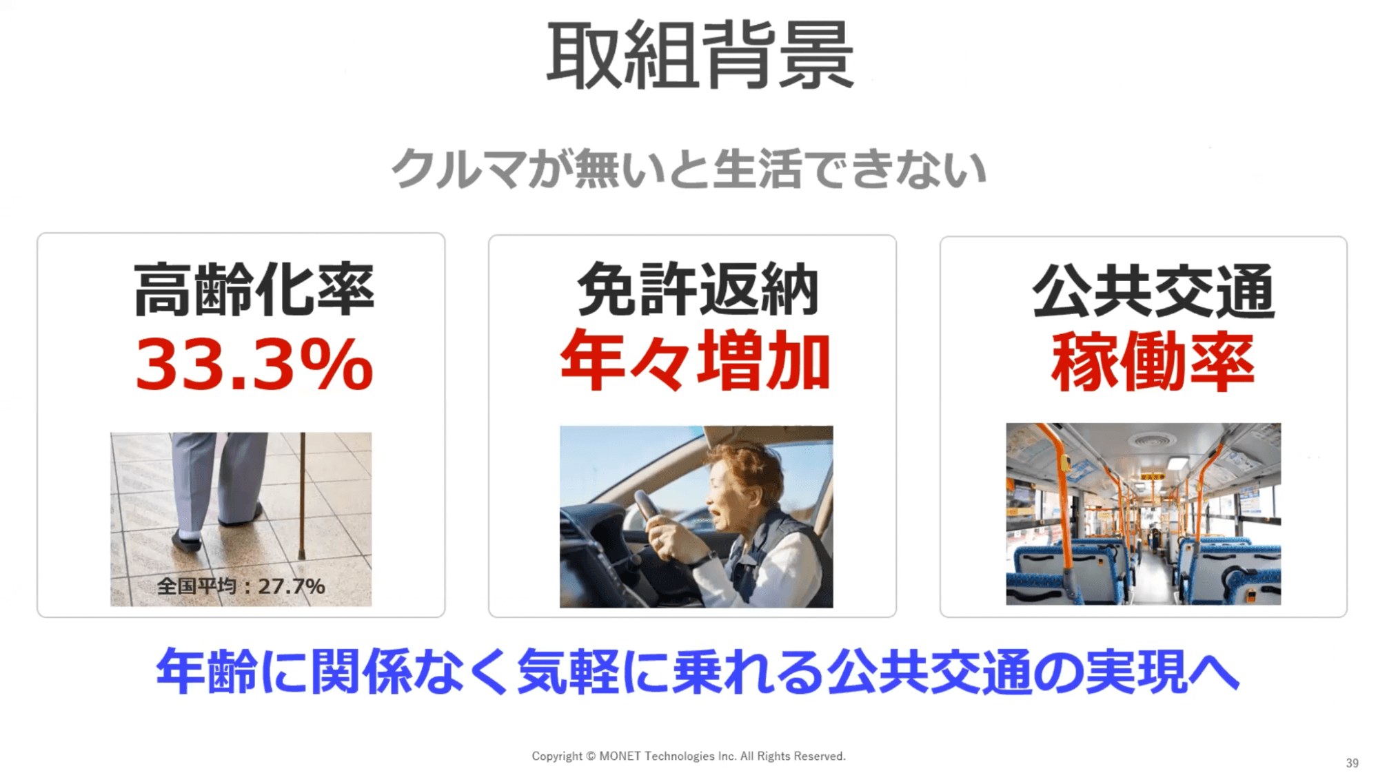 取組背景