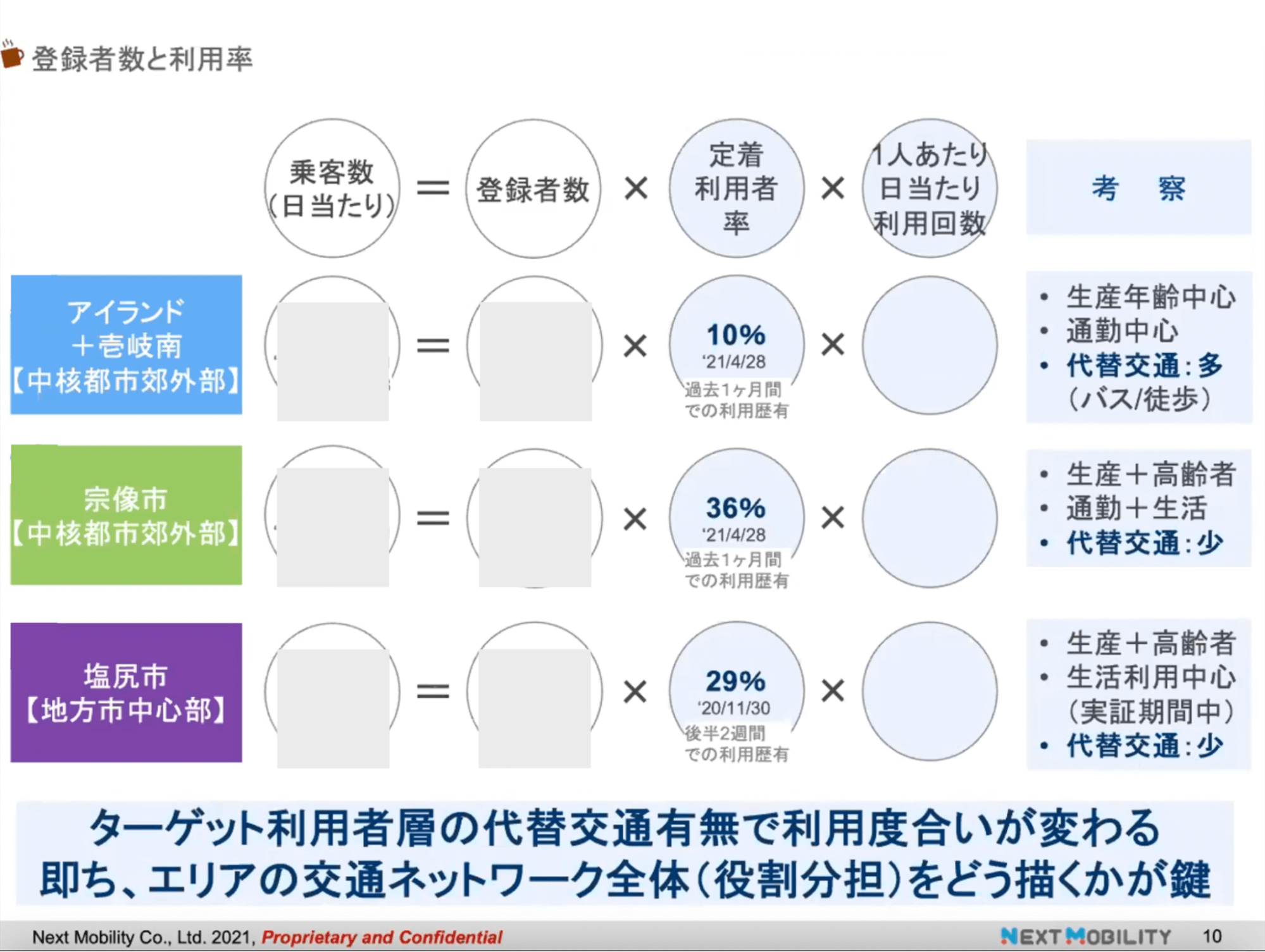登録者数と利用率