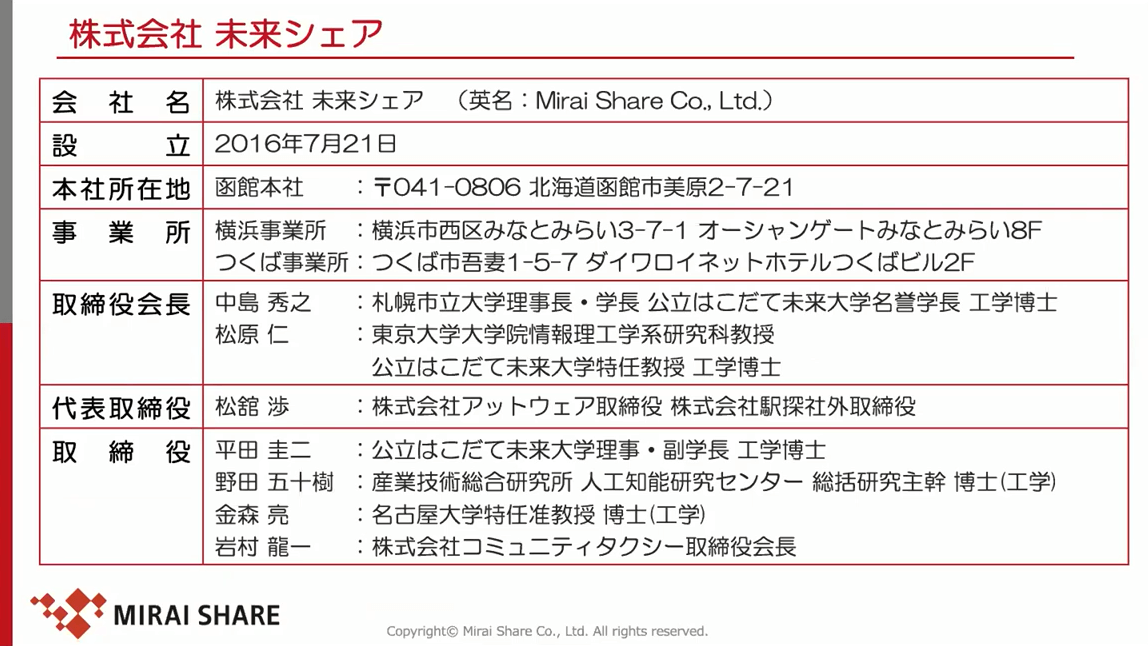 株式会社未来シェアのプロフィール