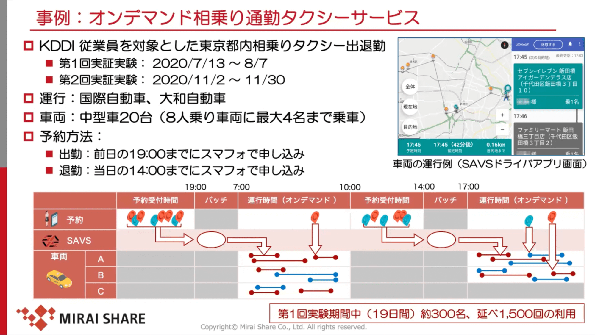 事例:オンデマンド相乗り通勤タクシーサービス