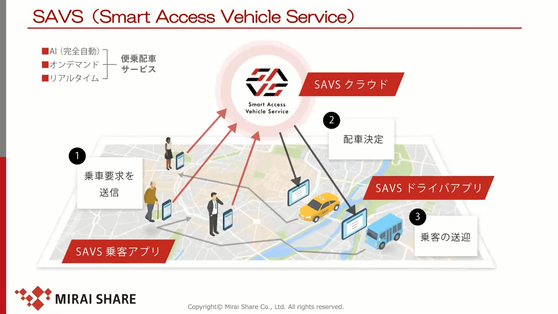 SAVS(Smart Access Vehicle Service)
