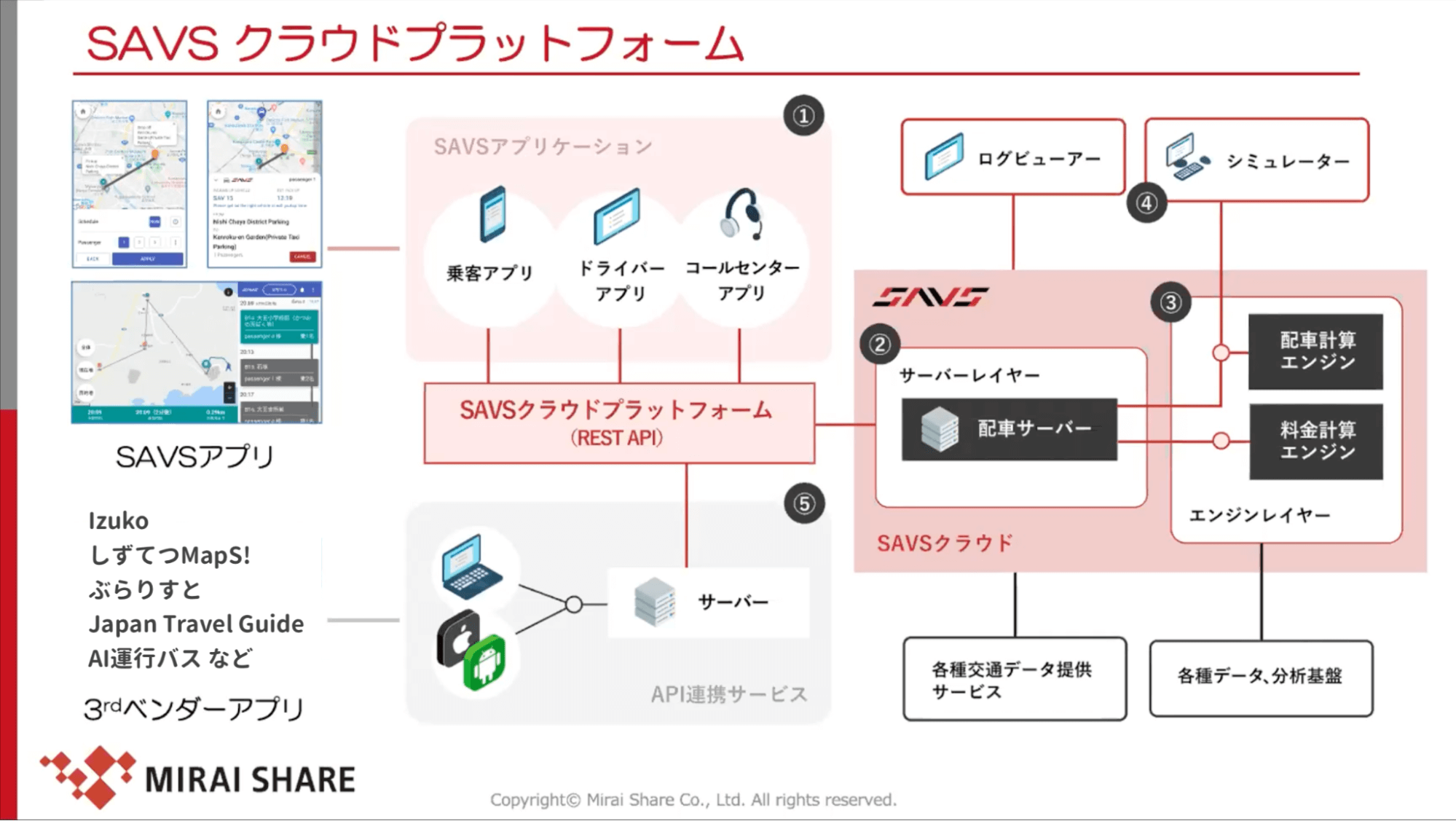 SAVSクラウドプラットフォーム