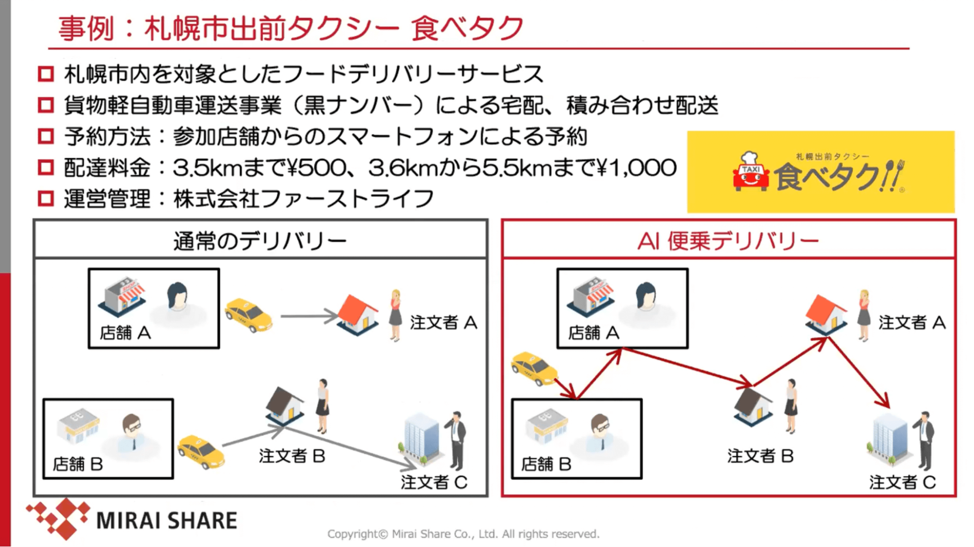 事例:札幌市出前タクシー 食べタク