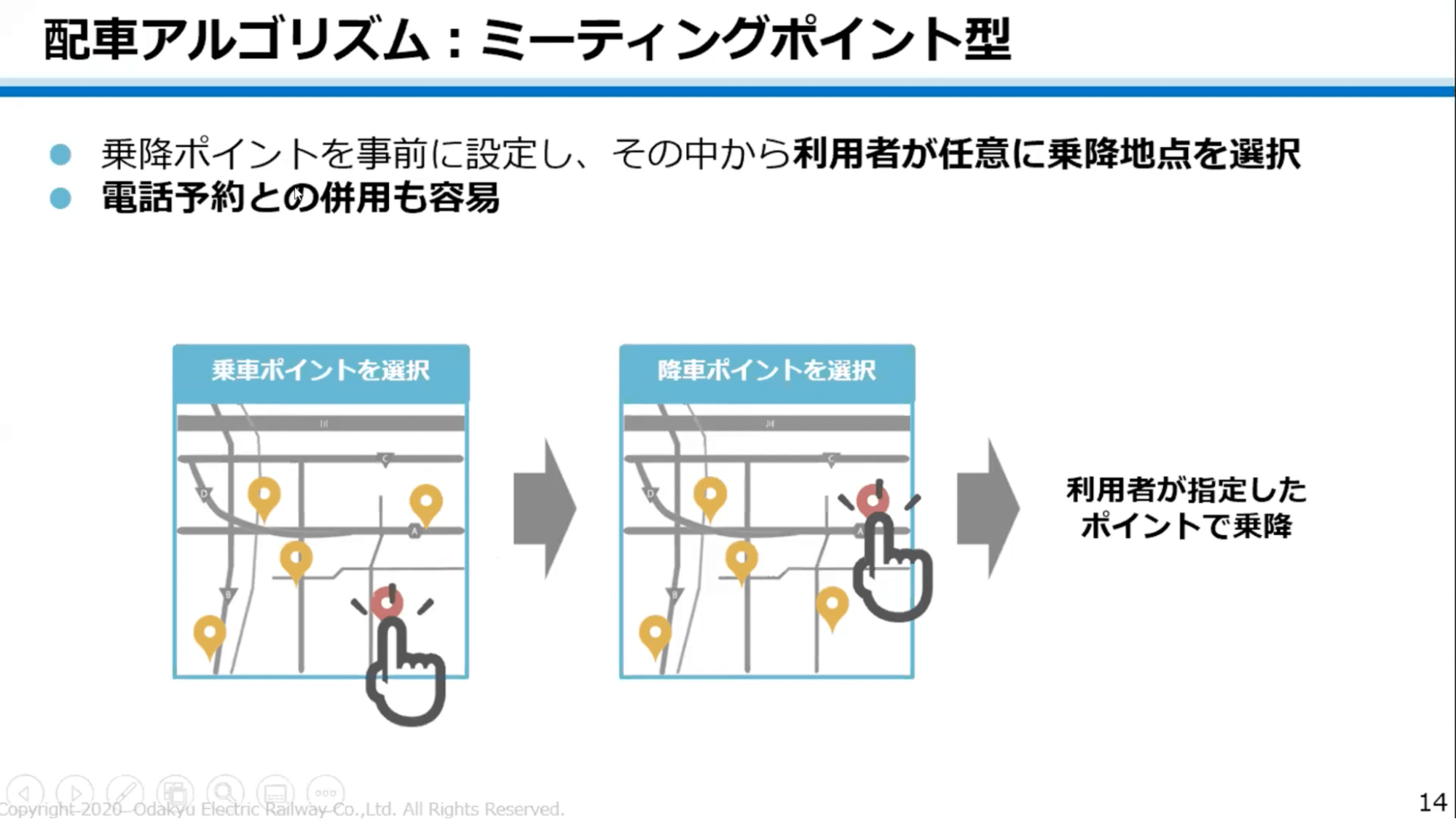 配車アルゴリズム:ミーティングポイント型