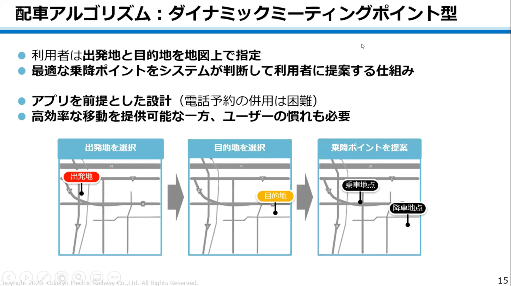 配車アルゴリズム:ダイナミックミーティングポイント型