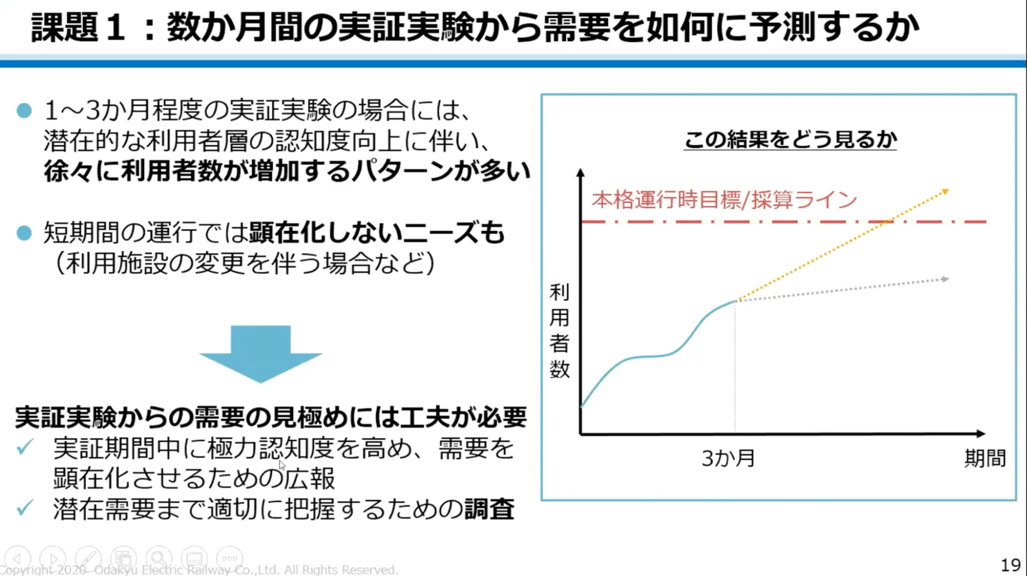 課題1:数か月間の実証実験から需要をいかに予測するか