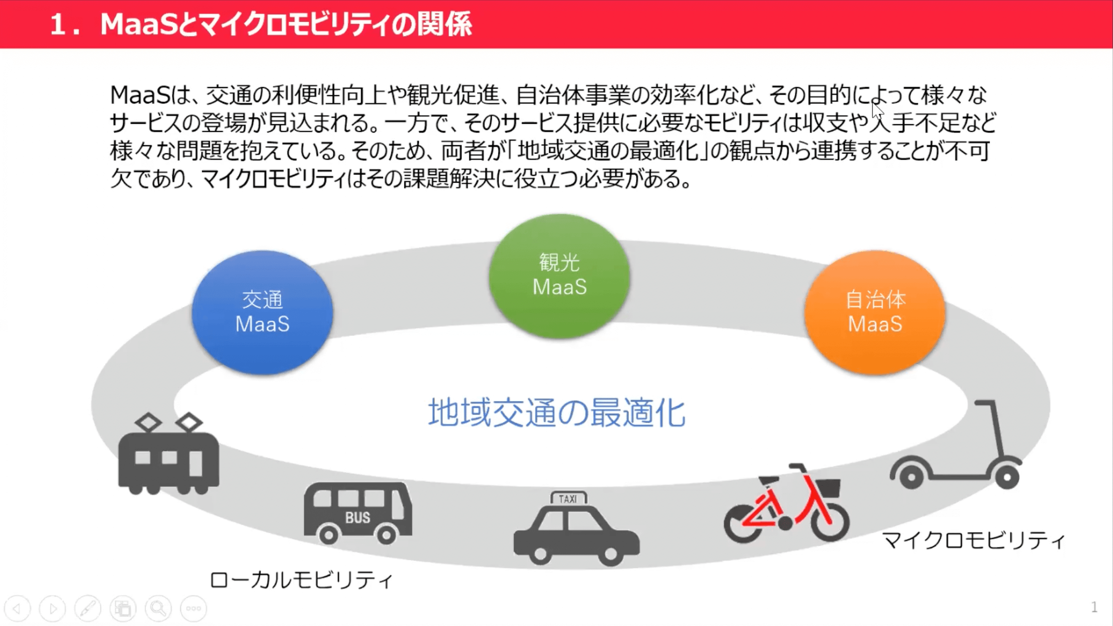 MaaSとマイクロモビリティの関係