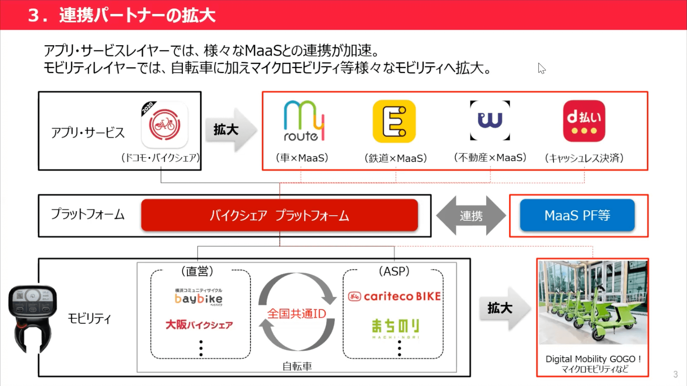 連携パートナーの拡大