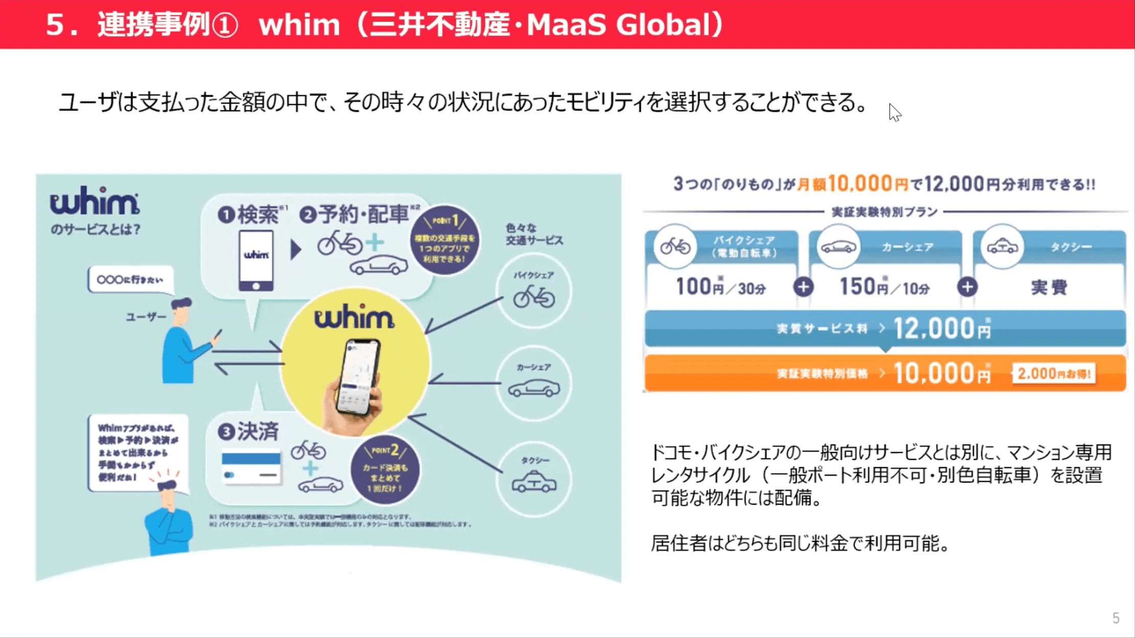 連携事例① Whim(三井不動産・MaaS Global)