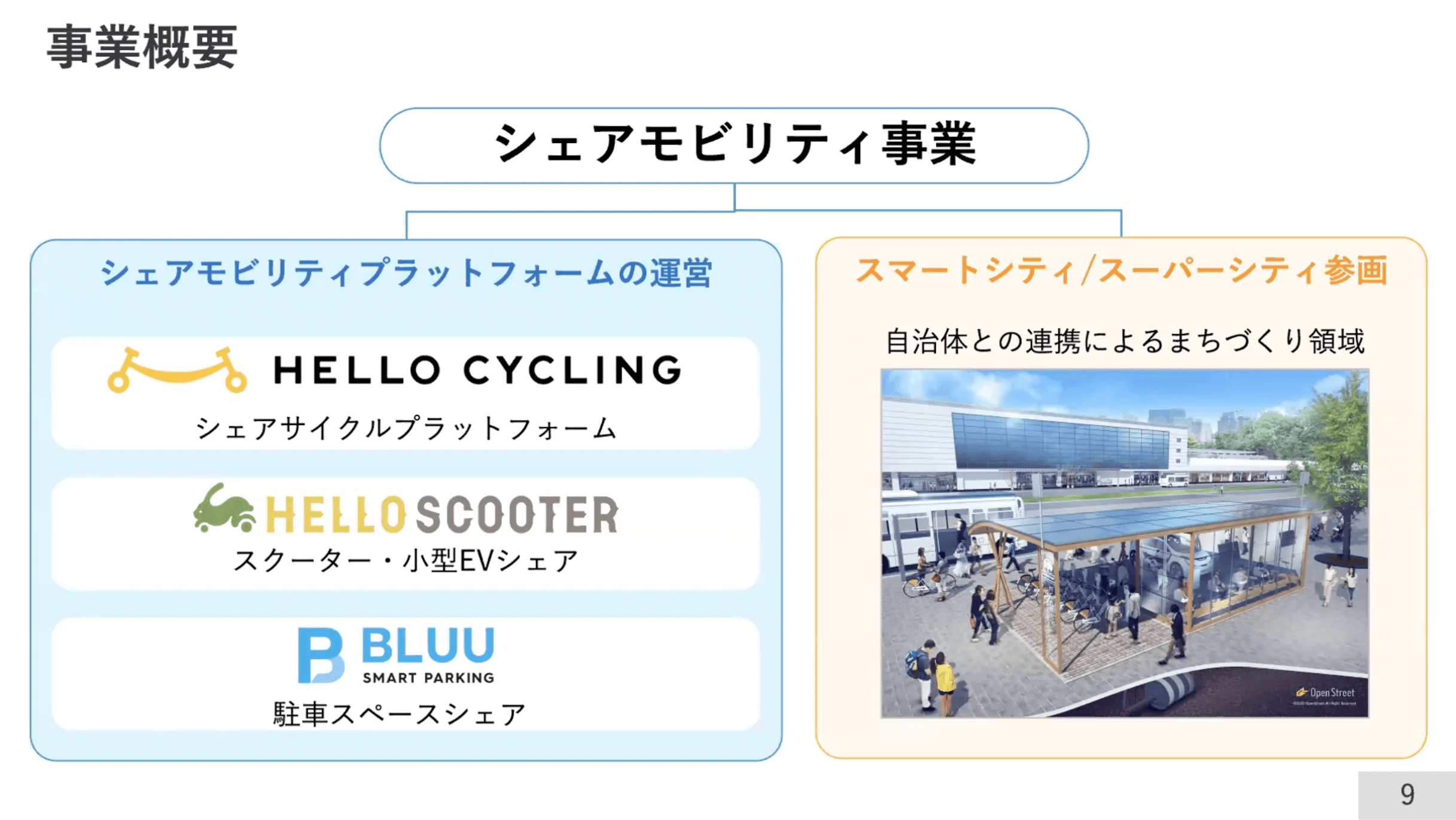 事業概要
