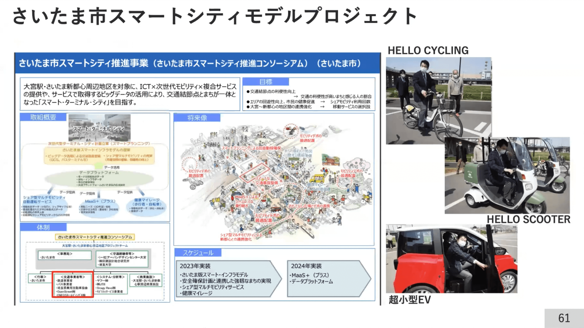 さいたま市スマートシティモデルプロジェクト