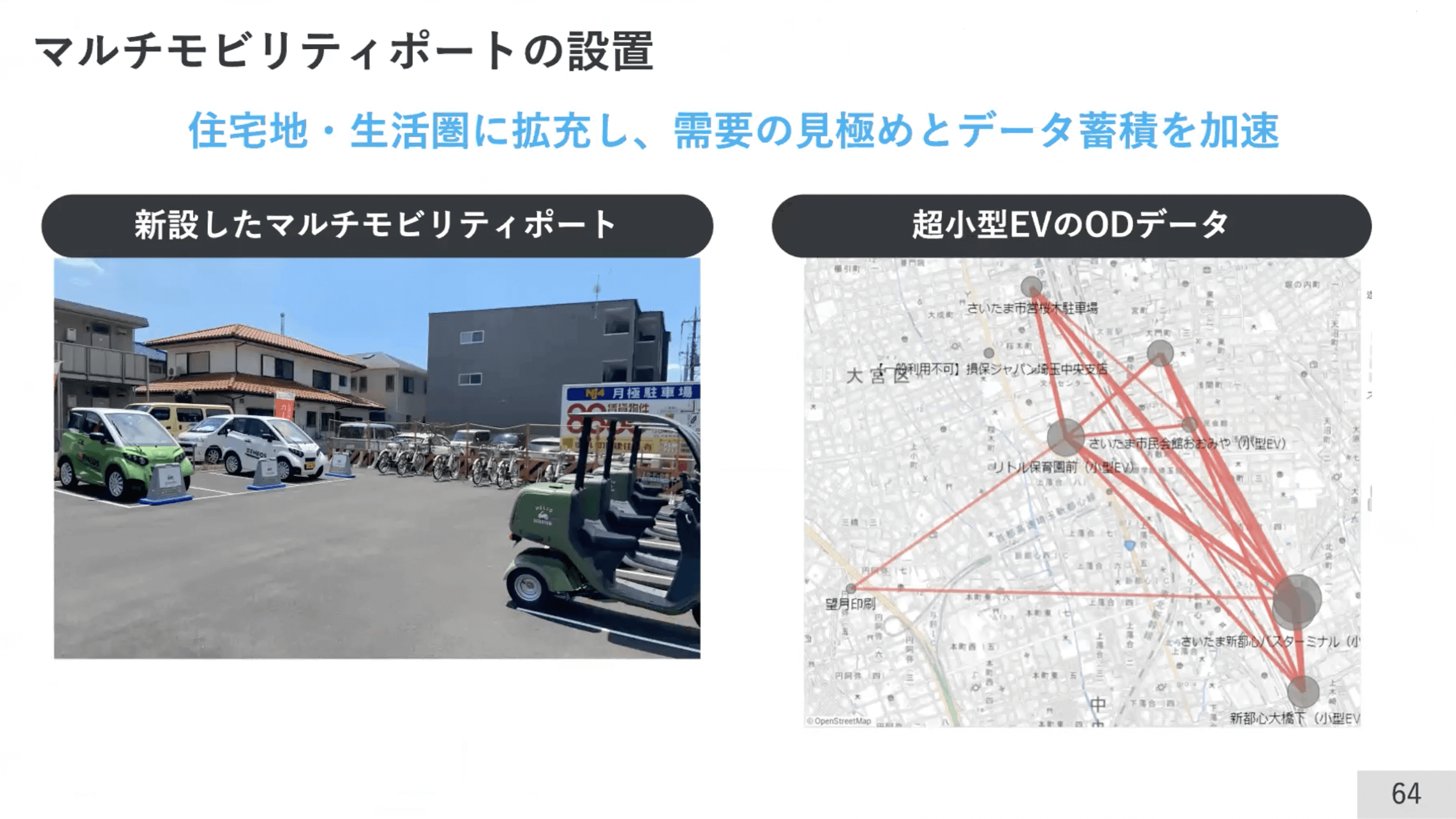 マルチモビリティポートの設置