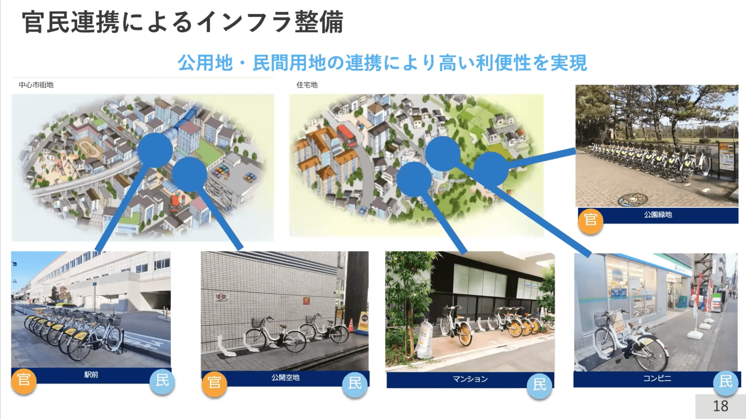 官民連携によるインフラ整備
