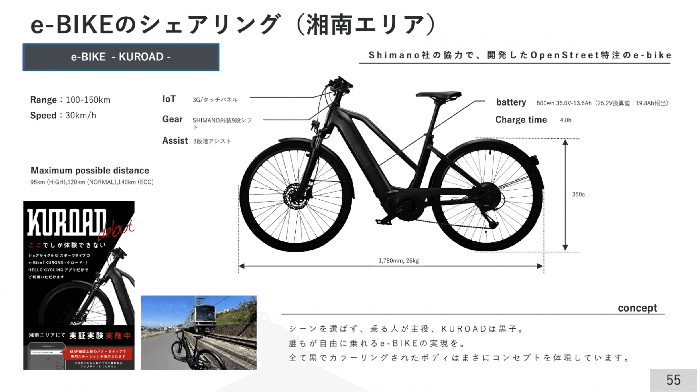 e-BIKEのシェアリング(湘南エリア)