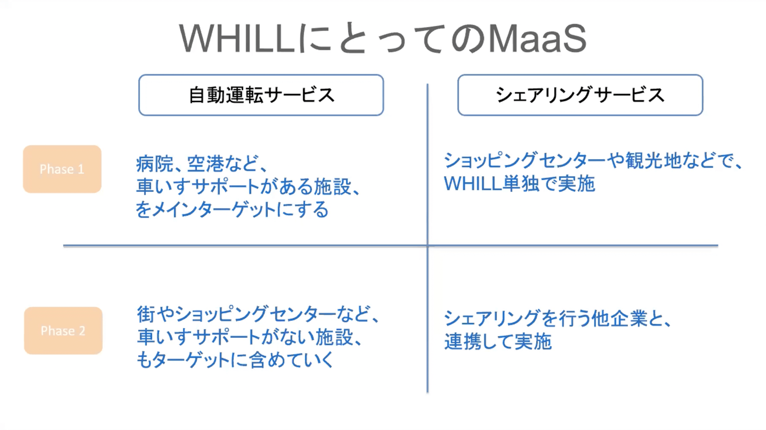 WHILLにとってのMaaS